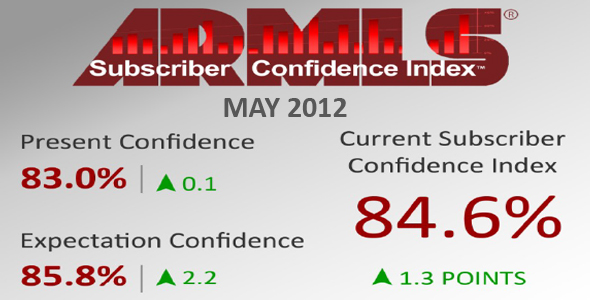 The ARMLS Subscriber Confidence Index percentages and bottom line. The ARMLS Subscriber Confidence Index percentages and bottom line.
